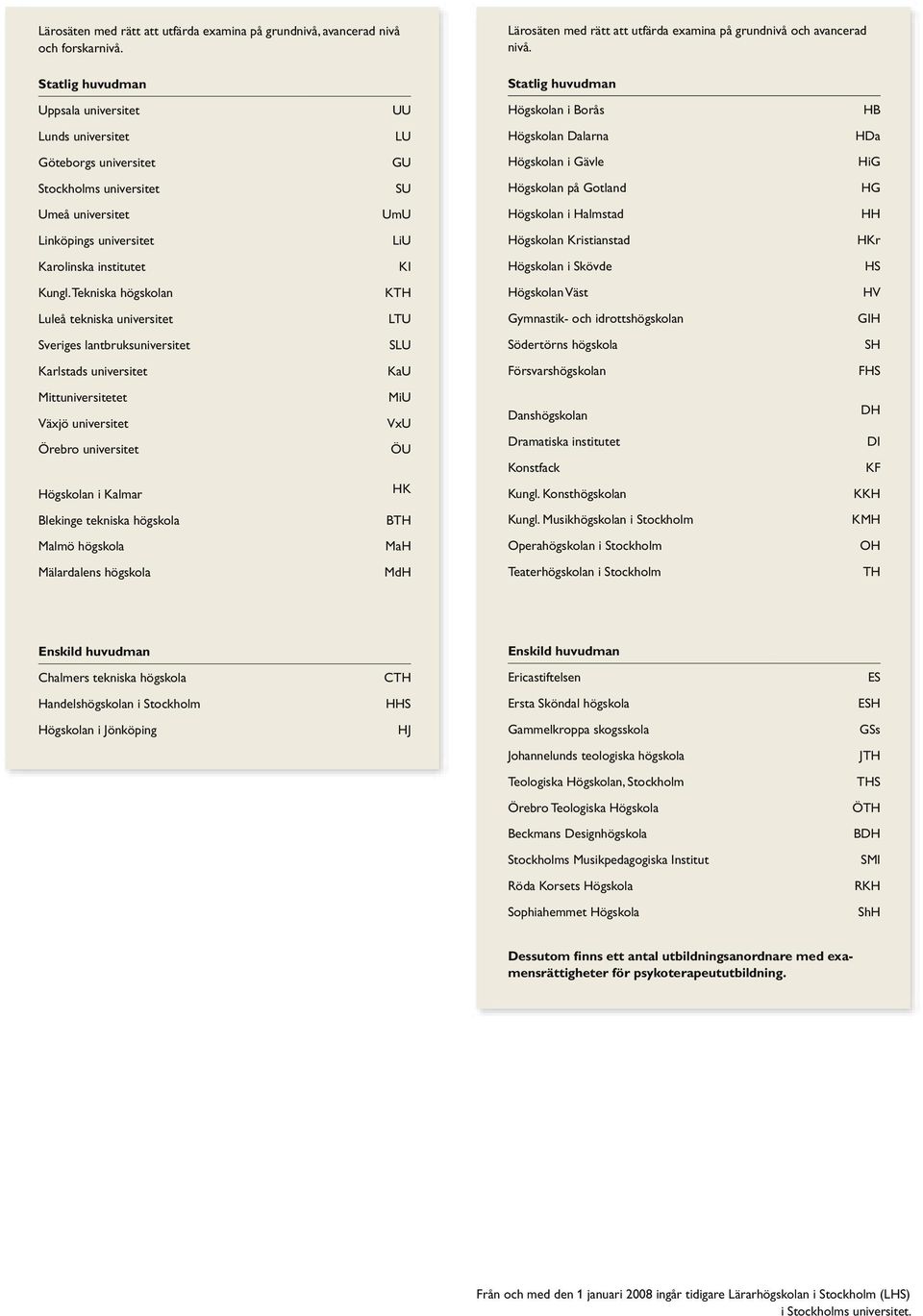 Högskolan på Gotland HG Umeå universitet UmU Högskolan i Halmstad HH Linköpings universitet LiU Högskolan Kristianstad HKr Karolinska institutet KI Högskolan i Skövde HS Kungl.