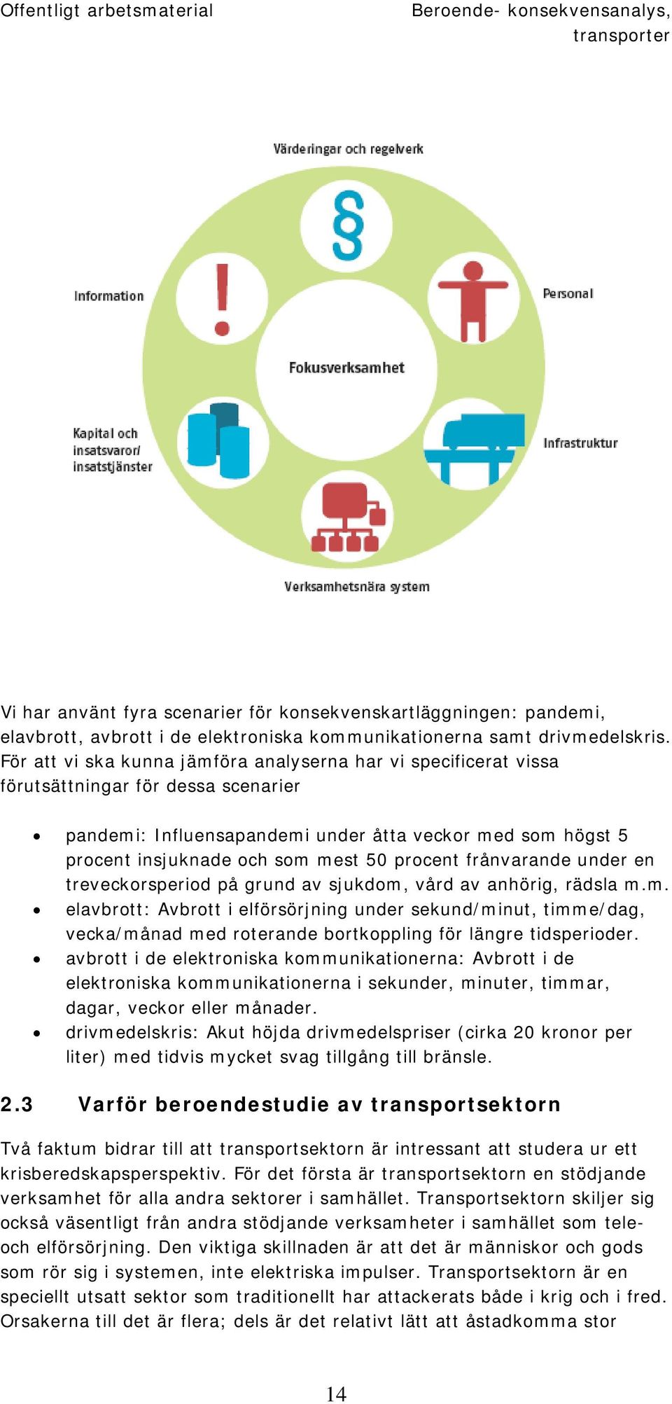 procent frånvarande under en treveckorsperiod på grund av sjukdom, vård av anhörig, rädsla m.m. elavbrott: Avbrott i elförsörjning under sekund/minut, timme/dag, vecka/månad med roterande bortkoppling för längre tidsperioder.