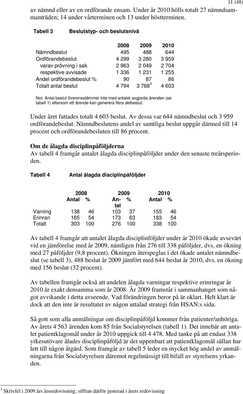 ordförandebeslut % 90 87 86 Totalt antal beslut 4 794 3 768 3 4 603 Not. Antal beslut överensstämmer inte med antalet avgjorda ärenden (se tabell 1) eftersom ett ärende kan generera flera delbeslut.