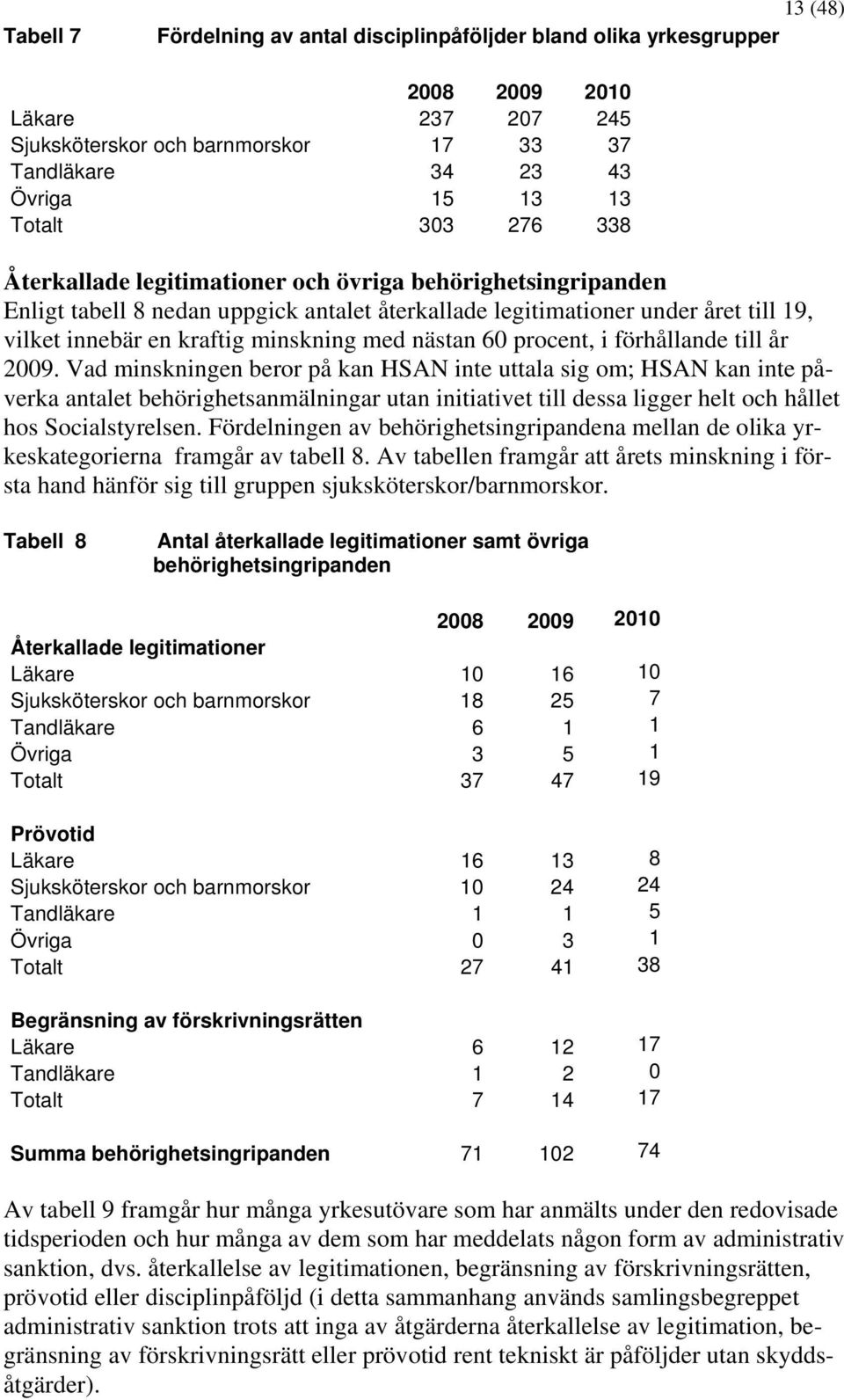 nästan 60 procent, i förhållande till år 2009.