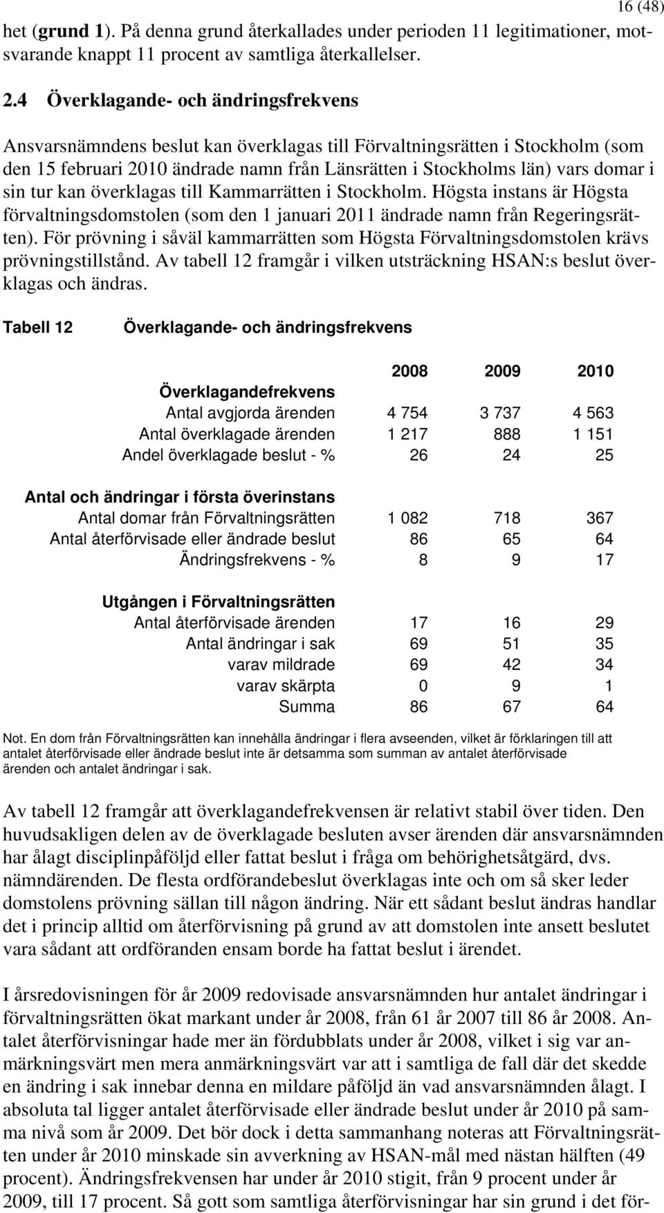 sin tur kan överklagas till Kammarrätten i Stockholm. Högsta instans är Högsta förvaltningsdomstolen (som den 1 januari 2011 ändrade namn från Regeringsrätten).
