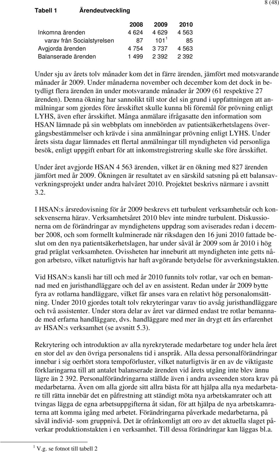 Under månaderna november och december kom det dock in betydligt flera ärenden än under motsvarande månader år 2009 (61 respektive 27 ärenden).