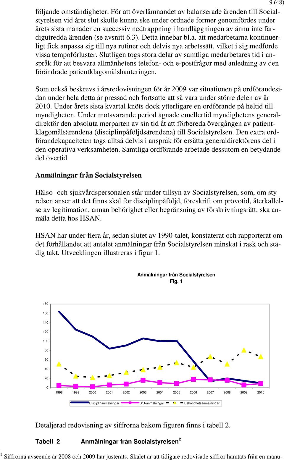 av ännu inte färdigutredda ärenden (se avsnitt 6.3). Detta innebar bl.a. att medarbetarna kontinuerligt fick anpassa sig till nya rutiner och delvis nya arbetssätt, vilket i sig medförde vissa tempoförluster.