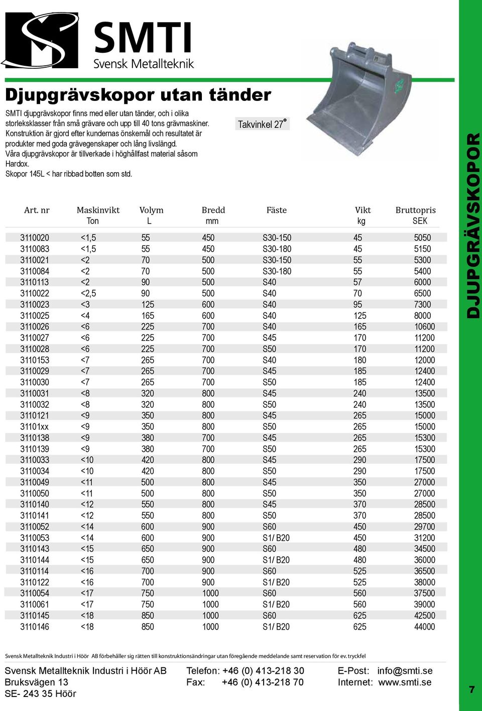 Skopor 145L < har ribbad botten som std. Takvinkel 27 Art.