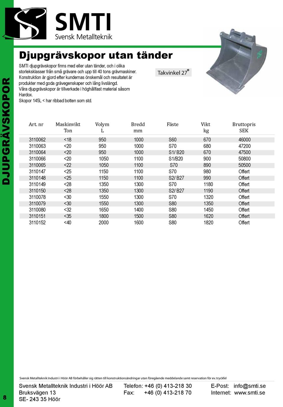 Skopor 145L < har ribbad botten som std. Takvinkel 27 Art.