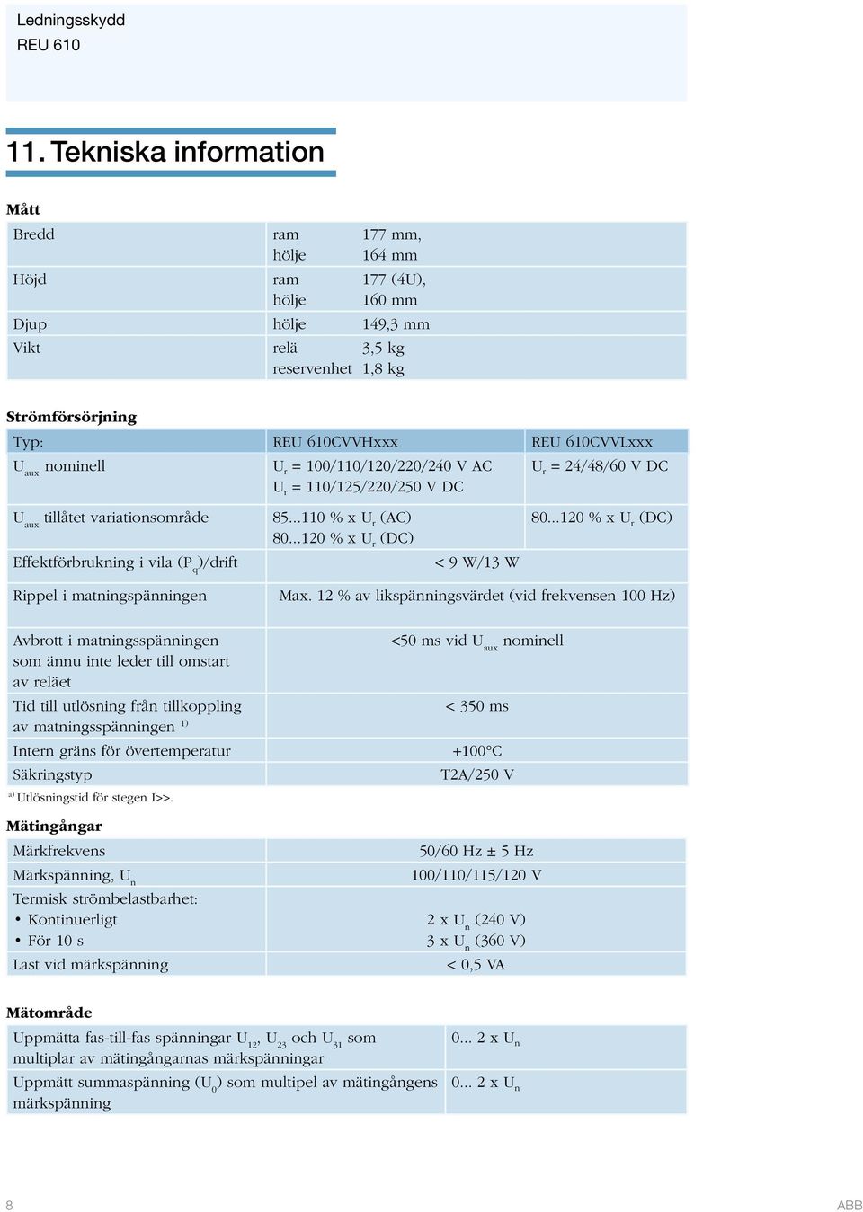 ..120 % x U r (DC) < 9 W/13 W U r = 24/48/60 V DC 80.