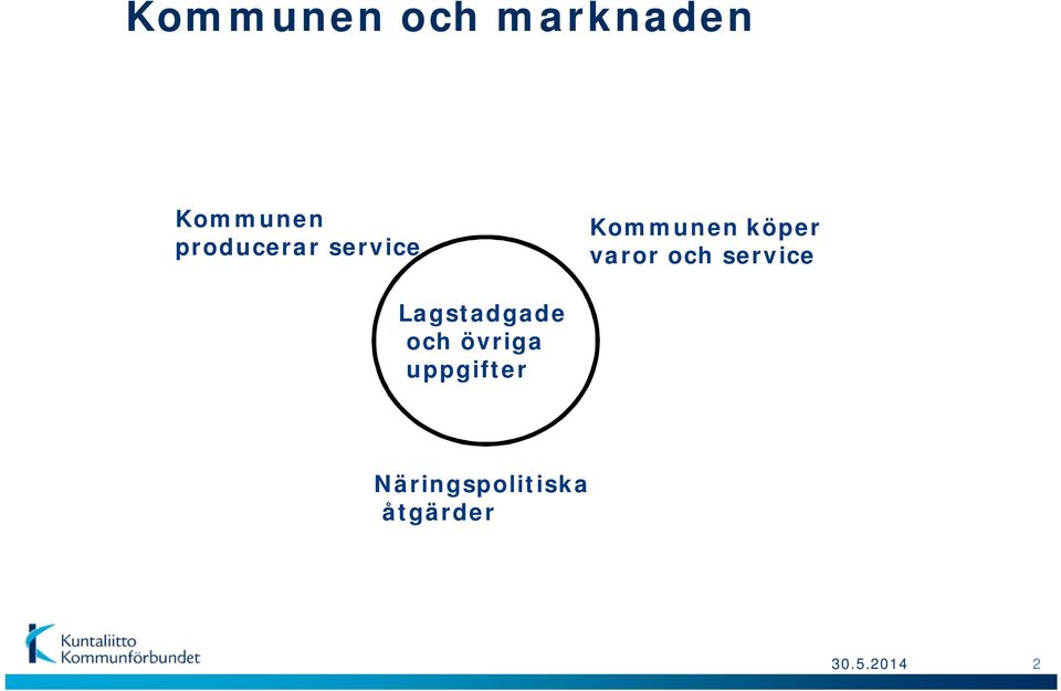 varor och service Lagstadgade och