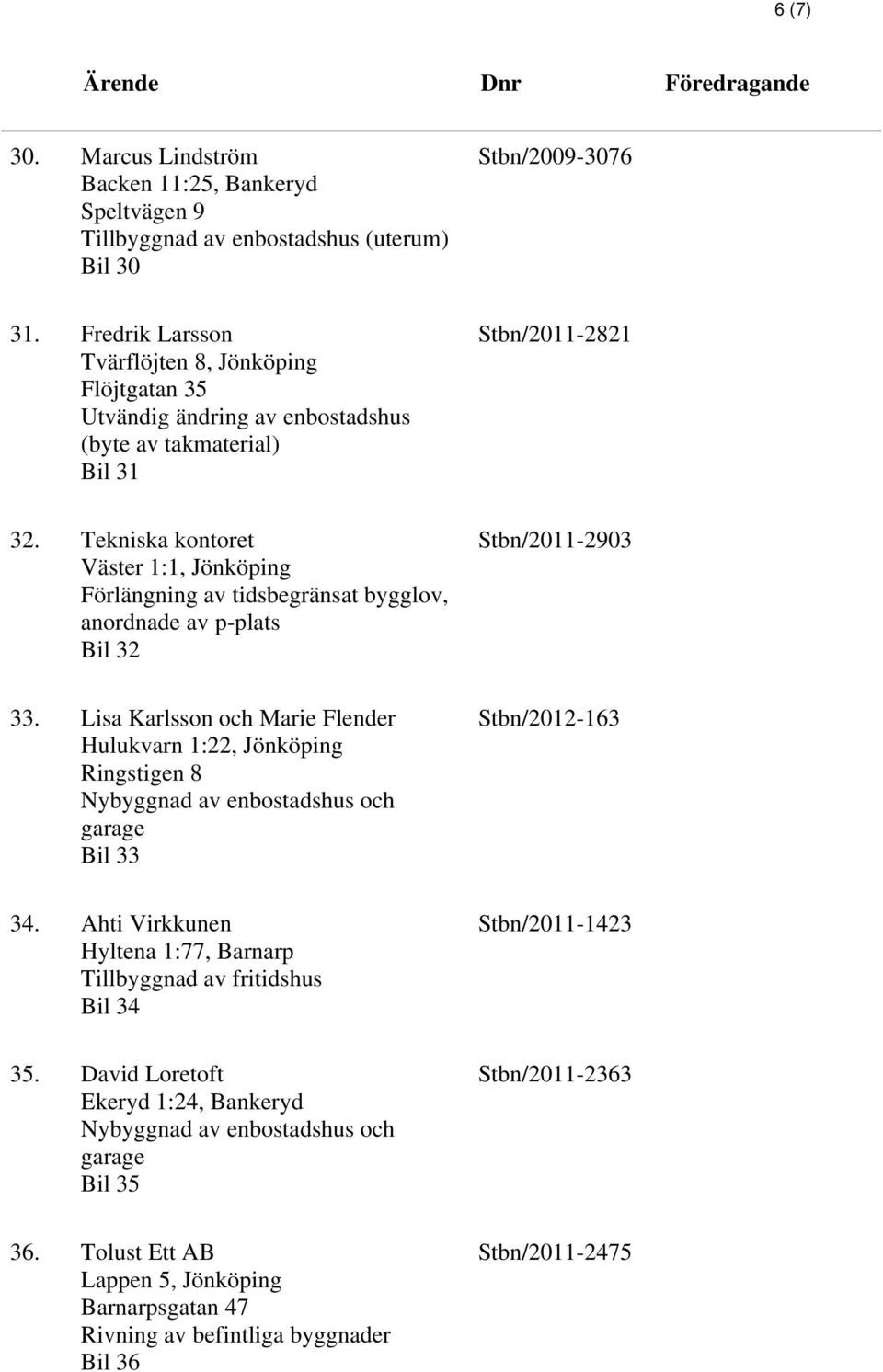 Tekniska kontoret Väster 1:1, Jönköping Förlängning av tidsbegränsat bygglov, anordnade av p-plats Bil 32 Stbn/2011-2903 33.