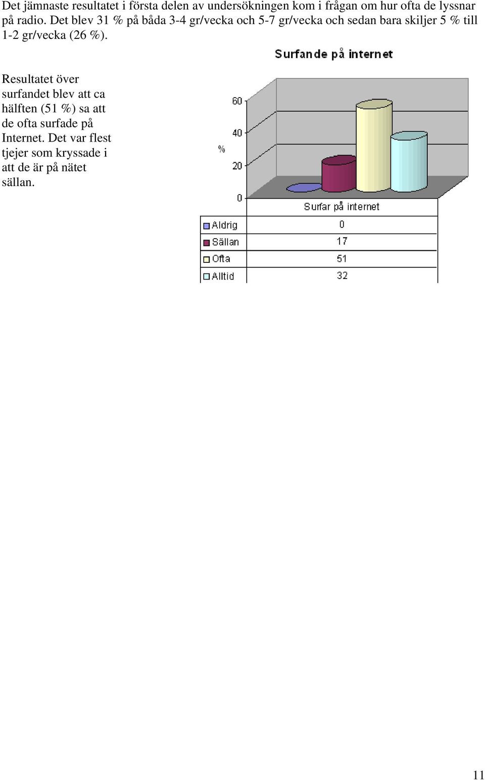 Det blev 31 % på båda 3-4 gr/vecka och 5-7 gr/vecka och sedan bara skiljer 5 % till 1-2