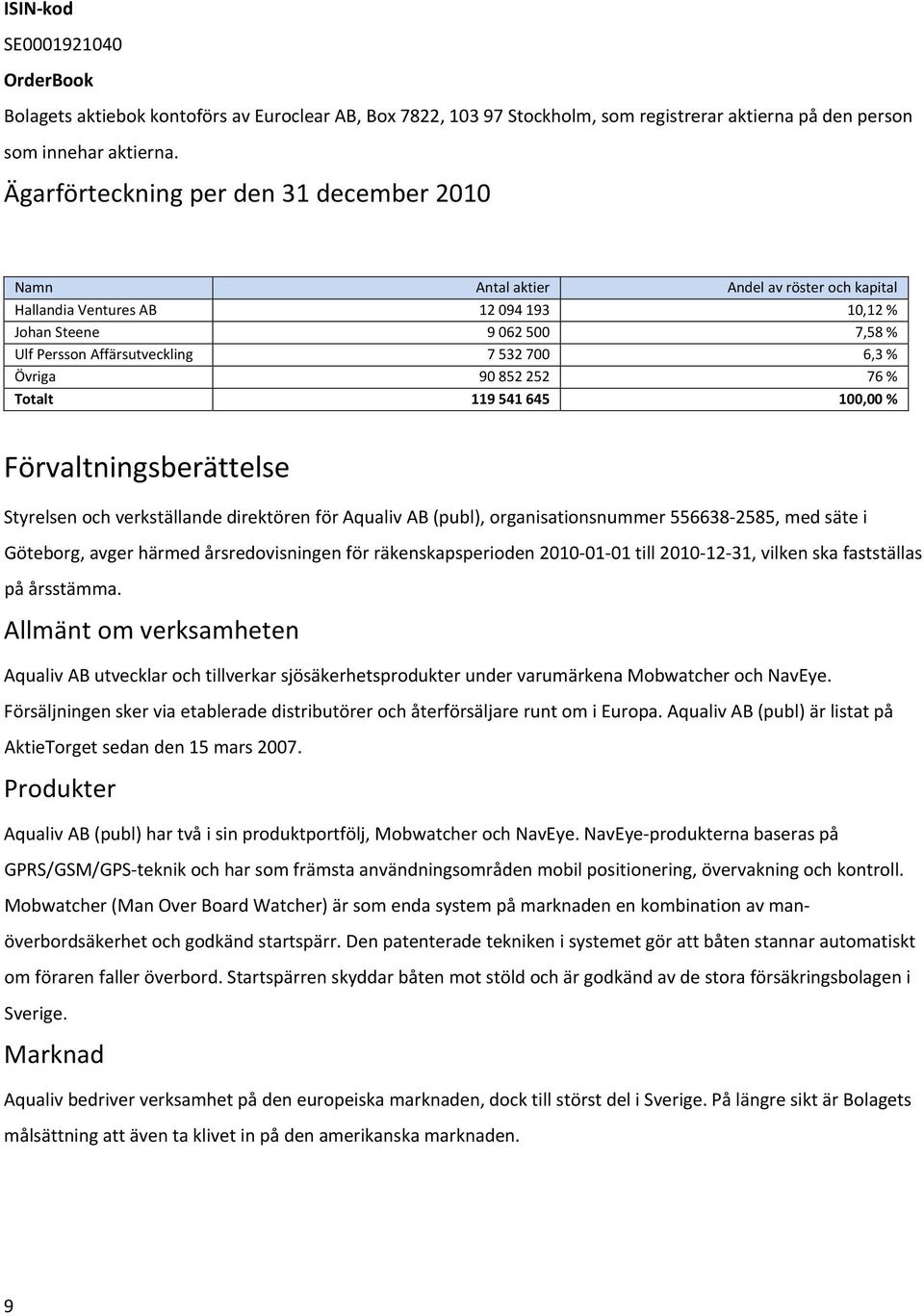 6,3 % Övriga 90 852 252 76 % Totalt 119 541 645 100,00 % Förvaltningsberättelse Styrelsen och verkställande direktören för Aqualiv AB (publ), organisationsnummer 556638 2585, med säte i Göteborg,