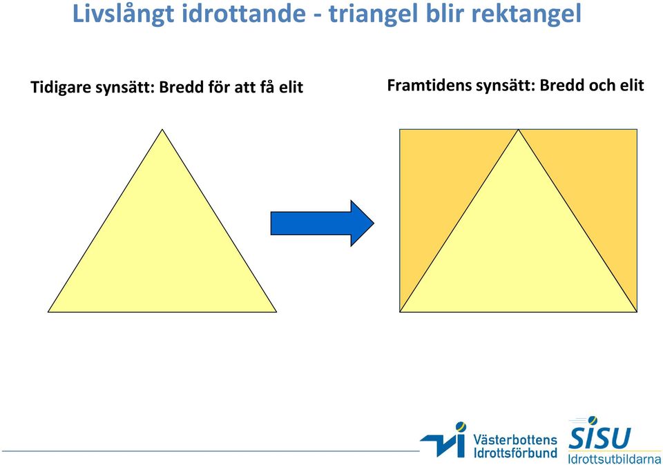 Tidigare synsätt: Bredd för