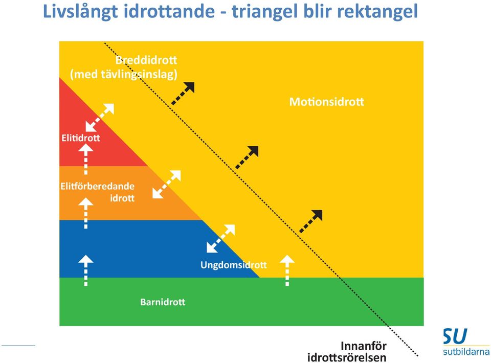 - triangel