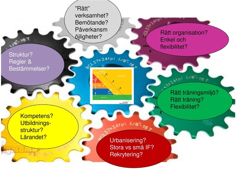 Kompetens? Utbildningsstruktur? Lärandet? Tränar-& Ledarutvecklin g Urbanisering?