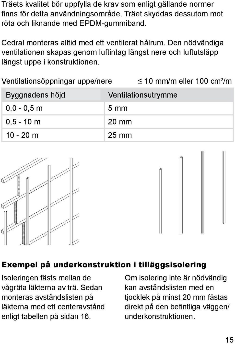 Ventilationsöppningar uppe/nere 10 mm/m eller 100 cm 2 /m Byggnadens höjd 0,0-0,5 m 5 mm 0,5-10 m 20 mm 10-20 m 25 mm Ventilationsutrymme Exempel på underkonstruktion i tilläggsisolering Isoleringen