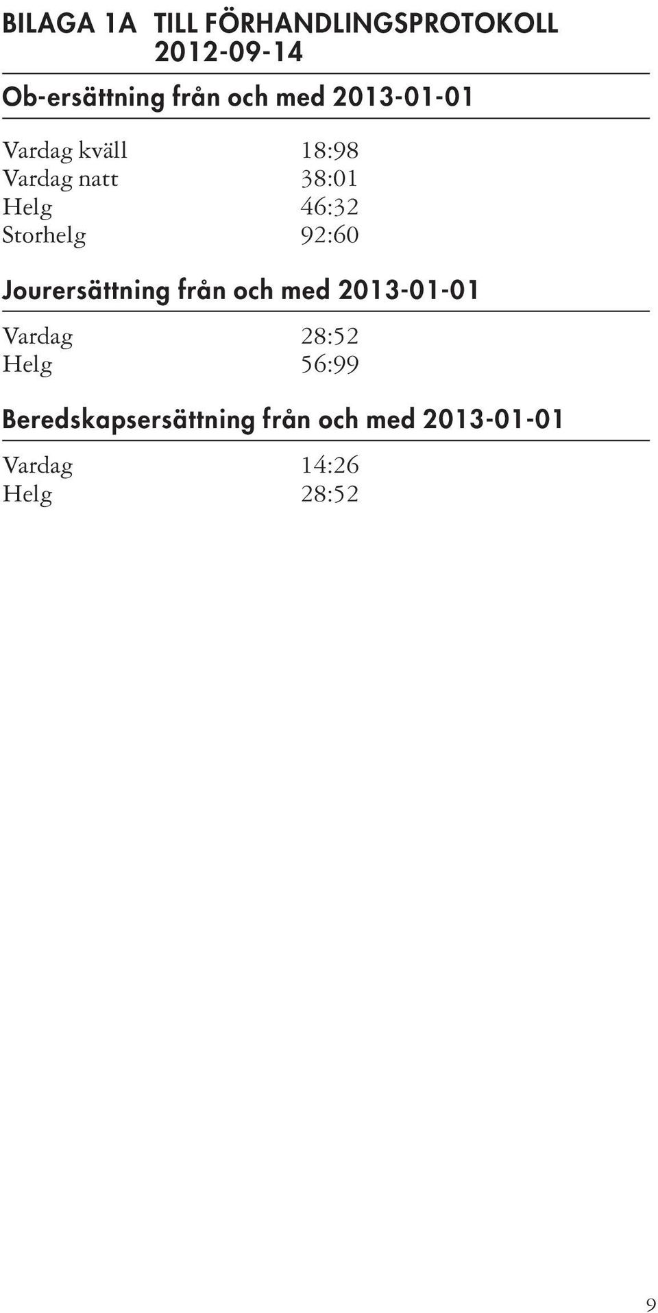 Storhelg 92:60 Jourersättning från och med 2013-01-01 Vardag 28:52