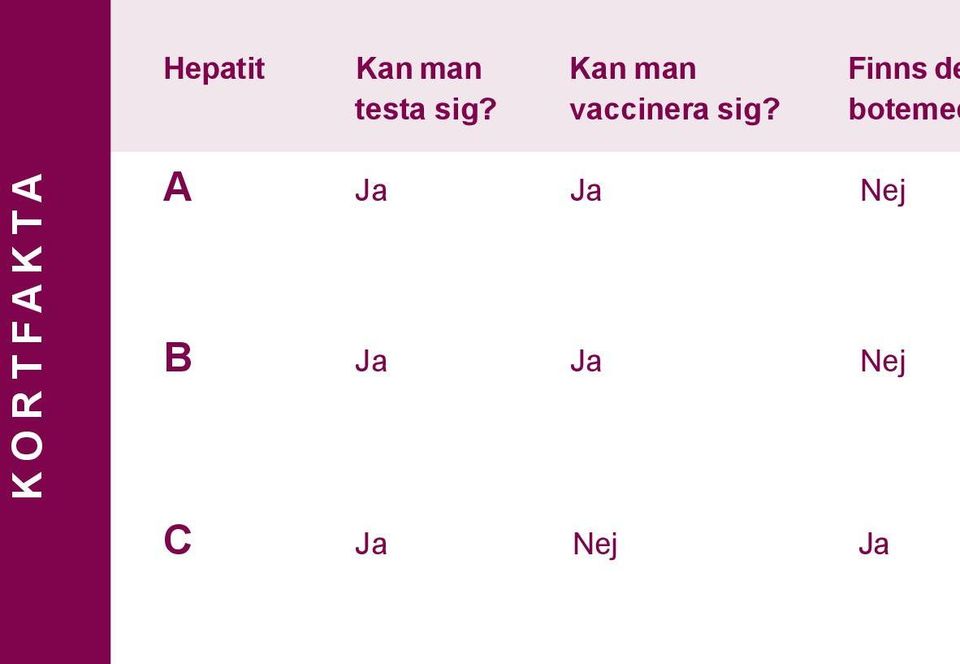 vaccinera sig?