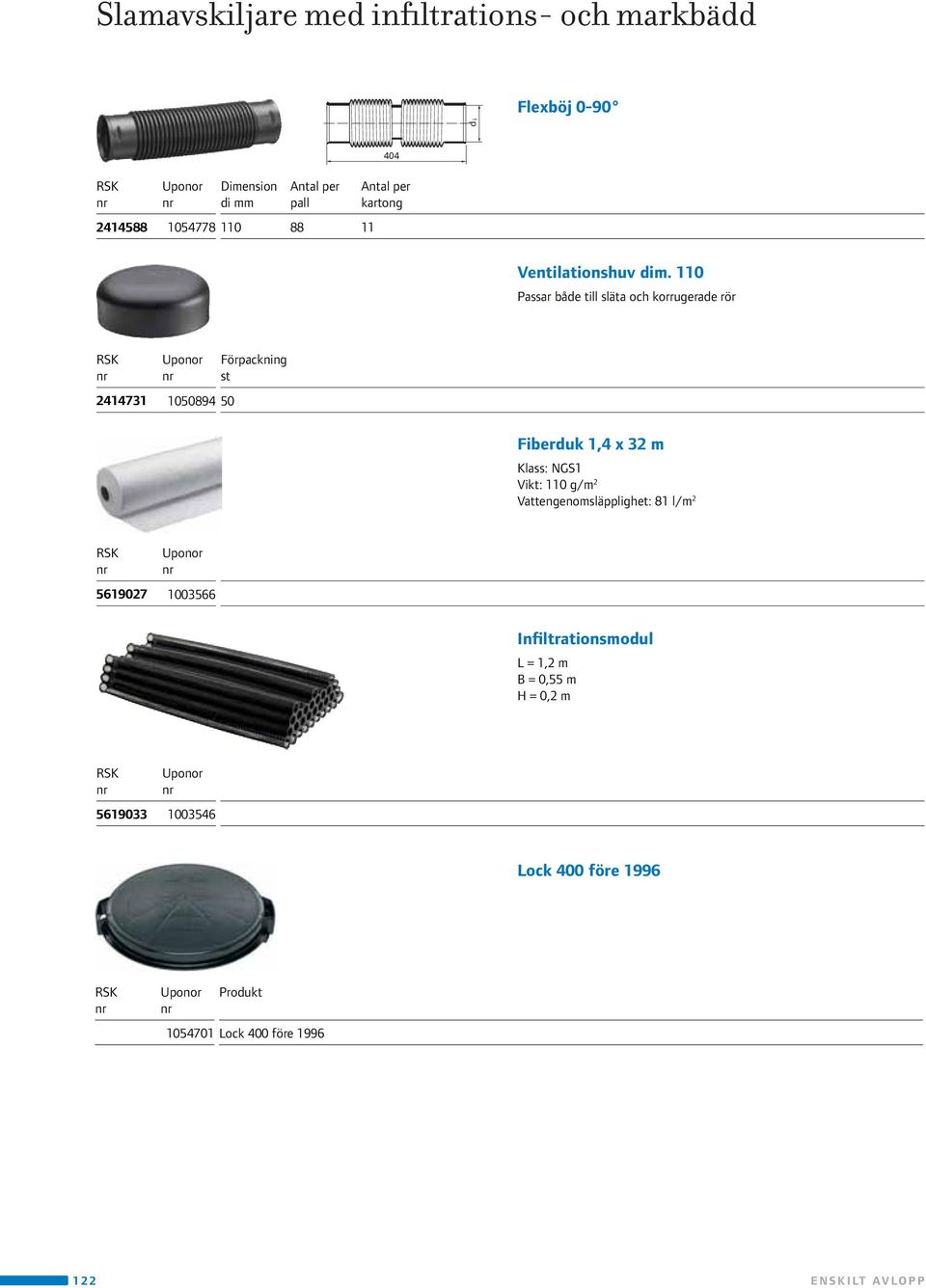 32 m Klass: NGS1 Vikt: 110 g/m 2 Vattengenomsläpplighet: 81 l/m 2 5619027 1003566