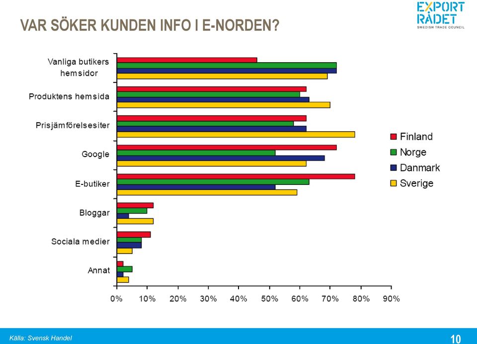 E-NORDEN?