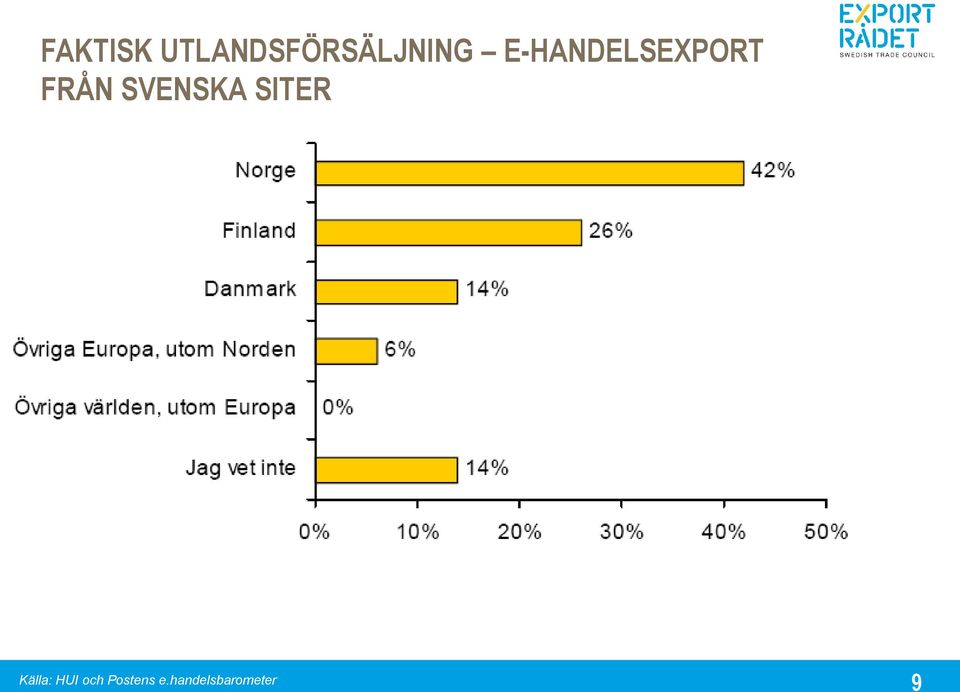 SVENSKA SITER Källa: HUI