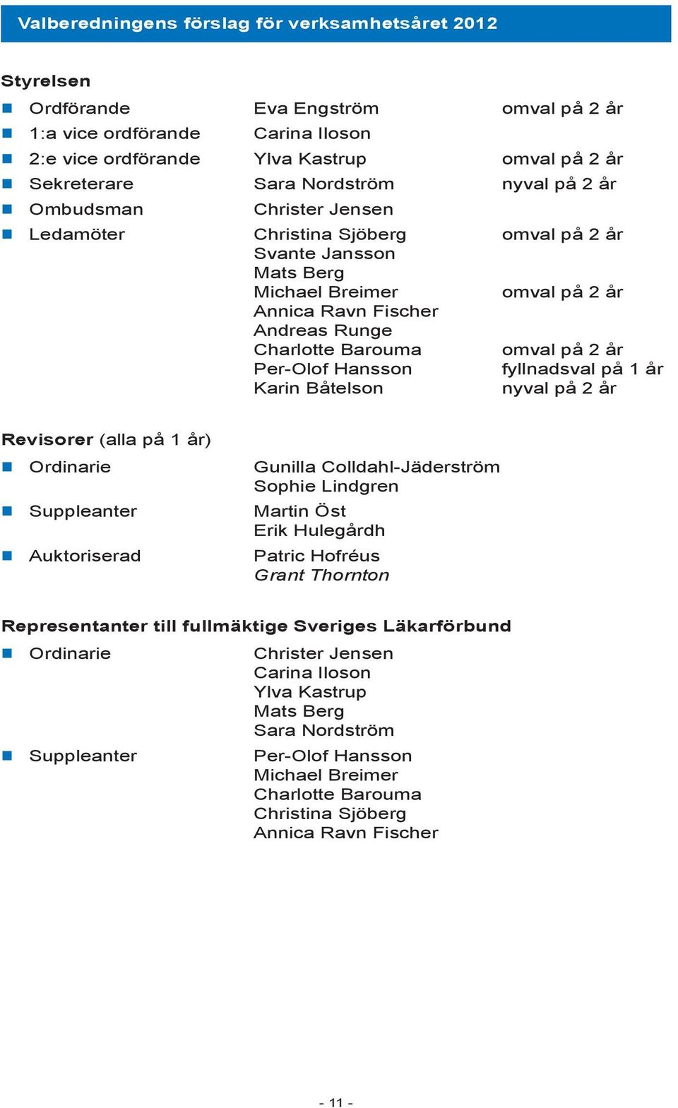omval på 2 år Per-Olof Hansson fyllnadsval på 1 år Karin Båtelson nyval på 2 år Revisorer (alla på 1 år) Ordinarie Suppleanter Auktoriserad Gunilla Colldahl-Jäderström Sophie Lindgren Martin Öst Erik