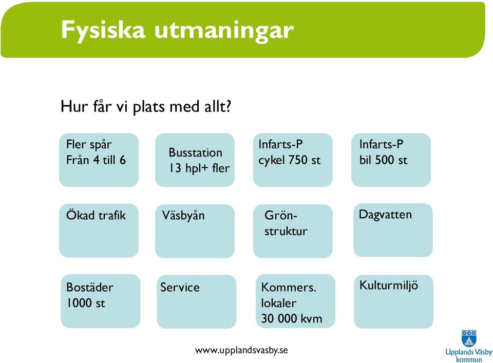 cykel 750 st Infarts-P bil 500 st Ökad trafik Väsbyån