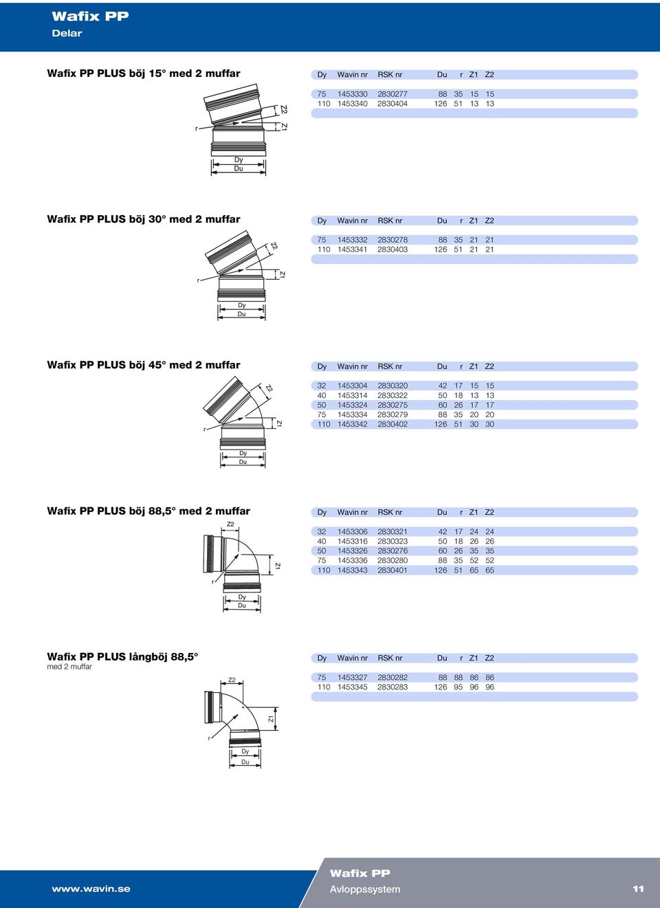 1453334 2830279 88 35 20 20 110 1453342 2830402 126 51 30 30 Wafix PP PLUS böj 88,5 med 2 muffar Wavin nr RSK nr r Z1 32 1453306 2830321 42 17 24 24 40 1453316 2830323 50 18 26 26 50 1453326 2830276