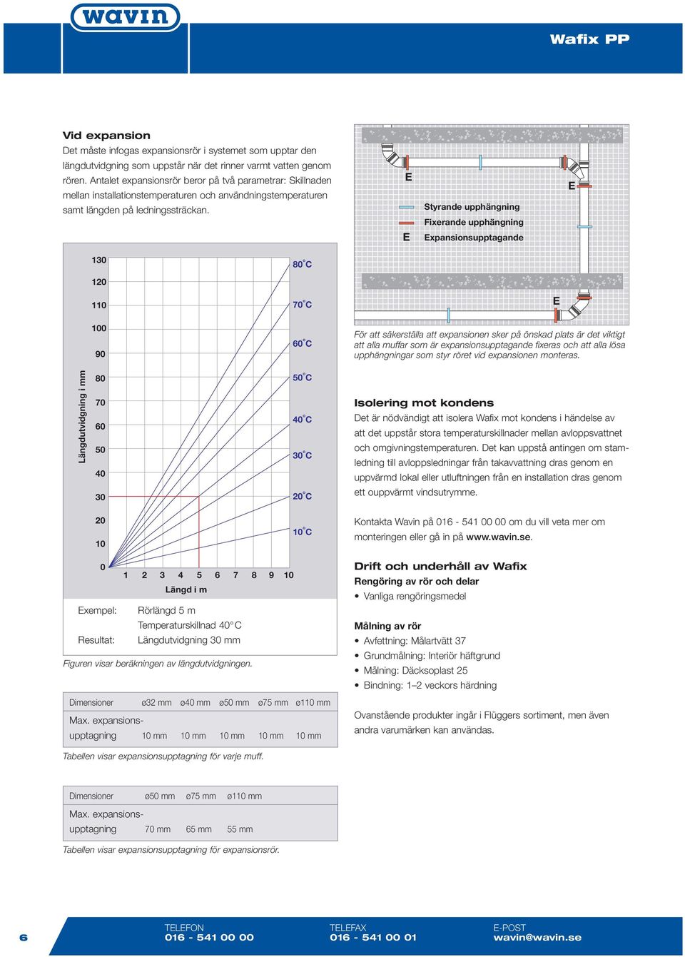 E E Styrande upphängning Fixerande upphängning Expansionsupptagande E 130 80 o C 120 110 70 o C E 100 90 60 o C För att säkerställa att expansionen sker på önskad plats är det viktigt att alla muffar