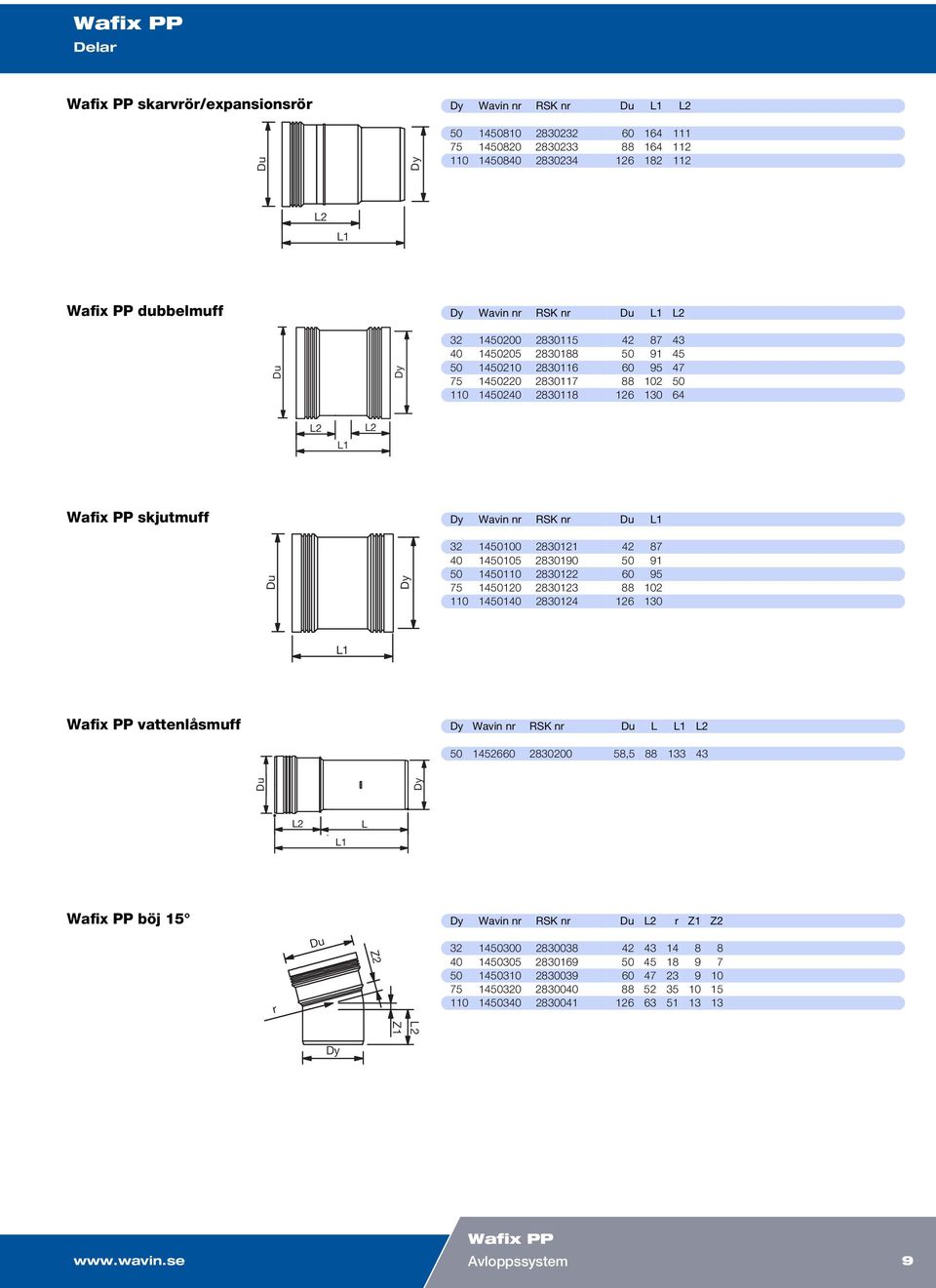1450105 2830190 50 91 50 1450110 2830122 60 95 75 1450120 2830123 88 102 110 1450140 2830124 126 130 Wafix PP vattenlåsmuff Wavin nr RSK nr L 50 1452660 2830200 58,5 88 133 43 L Wafix PP böj 15 Wavin