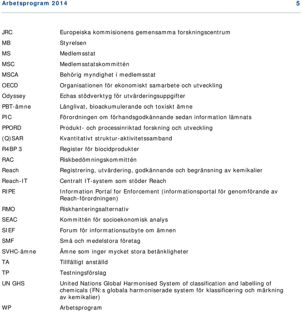Långlivat, bioackumulerande och toxiskt ämne Förordningen om förhandsgodkännande sedan information lämnats Produkt- och processinriktad forskning och utveckling Kvantitativt