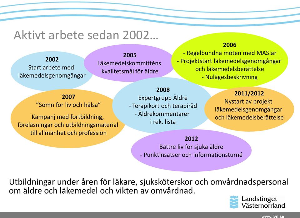 och profession 2008 Expertgrupp Äldre - Terapikort och terapiråd - Äldrekommentarer i rek.