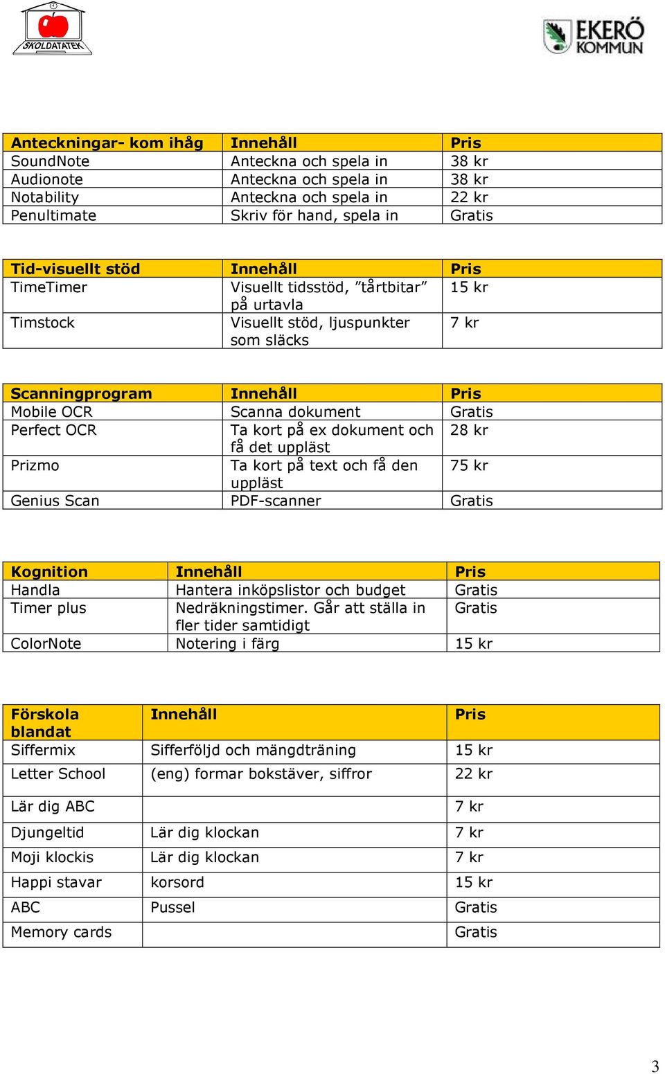 och 28 kr få det uppläst Prizmo Ta kort på text och få den 75 kr uppläst Genius Scan PDF-scanner Kognition Innehåll Handla Hantera inköpslistor och budget Timer plus Nedräkningstimer.