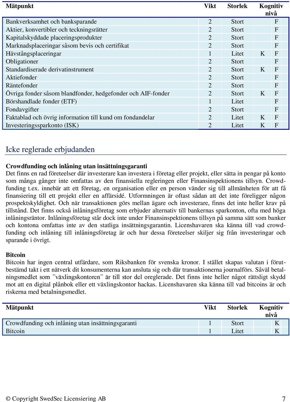 AIF-fonder 2 Stort K F Börshandlade fonder (ETF) 1 Litet F Fondavgifter 2 Stort F Faktablad och övrig information till kund om fondandelar 2 Litet K F Investeringssparkonto (ISK) 2 Litet K F Icke