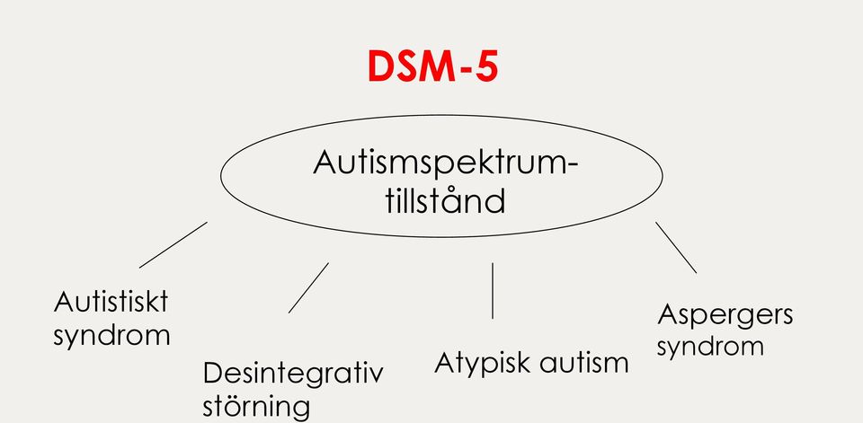 Autistiskt syndrom