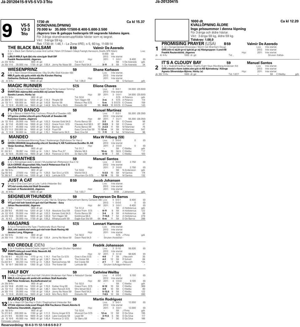 , - La Zona (IRE), s, 0 kg, -0- THE BLACK BALSAM B 9 Valmir De Azeredo, br v Black Sam Bellamy-Loose And Lethal / Mark Of Esteem (Väsjö Fastigh,HanssonL,Skattk,SPK Mark) Livs: 0-0-.