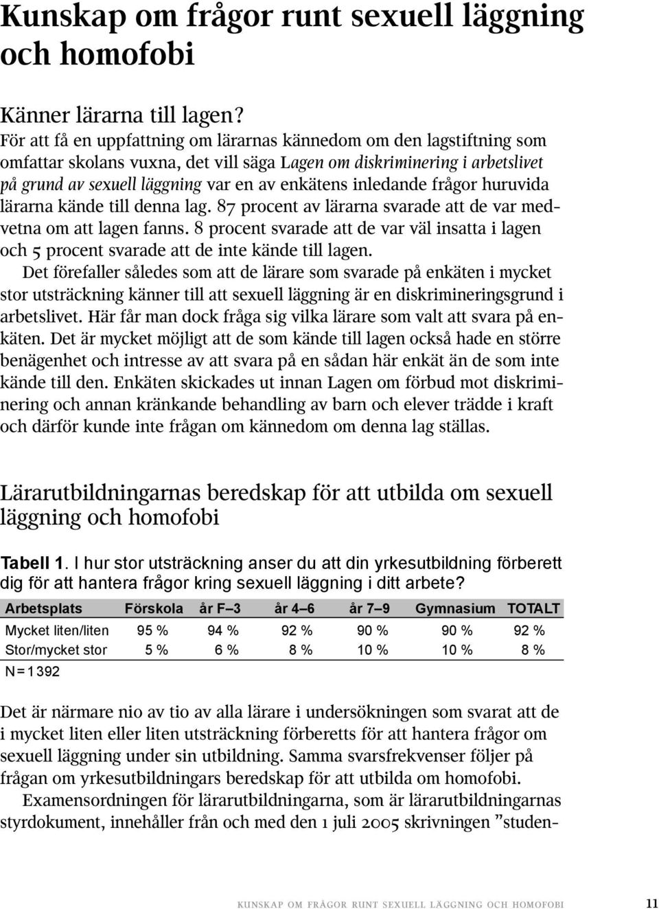inledande frågor huruvida lärarna kände till denna lag. 87 procent av lärarna svarade att de var medvetna om att lagen fanns.