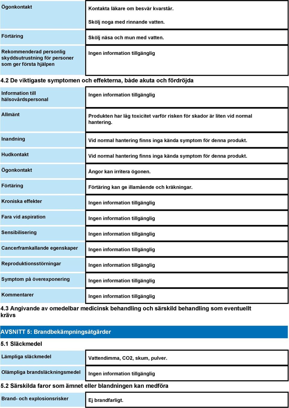 Inandning Hudkontakt Ögonkontakt Förtäring Kroniska effekter Fara vid aspiration Sensibilisering Cancerframkallande egenskaper Reproduktionsstörningar Symptom på överexponering Kommentarer Vid normal