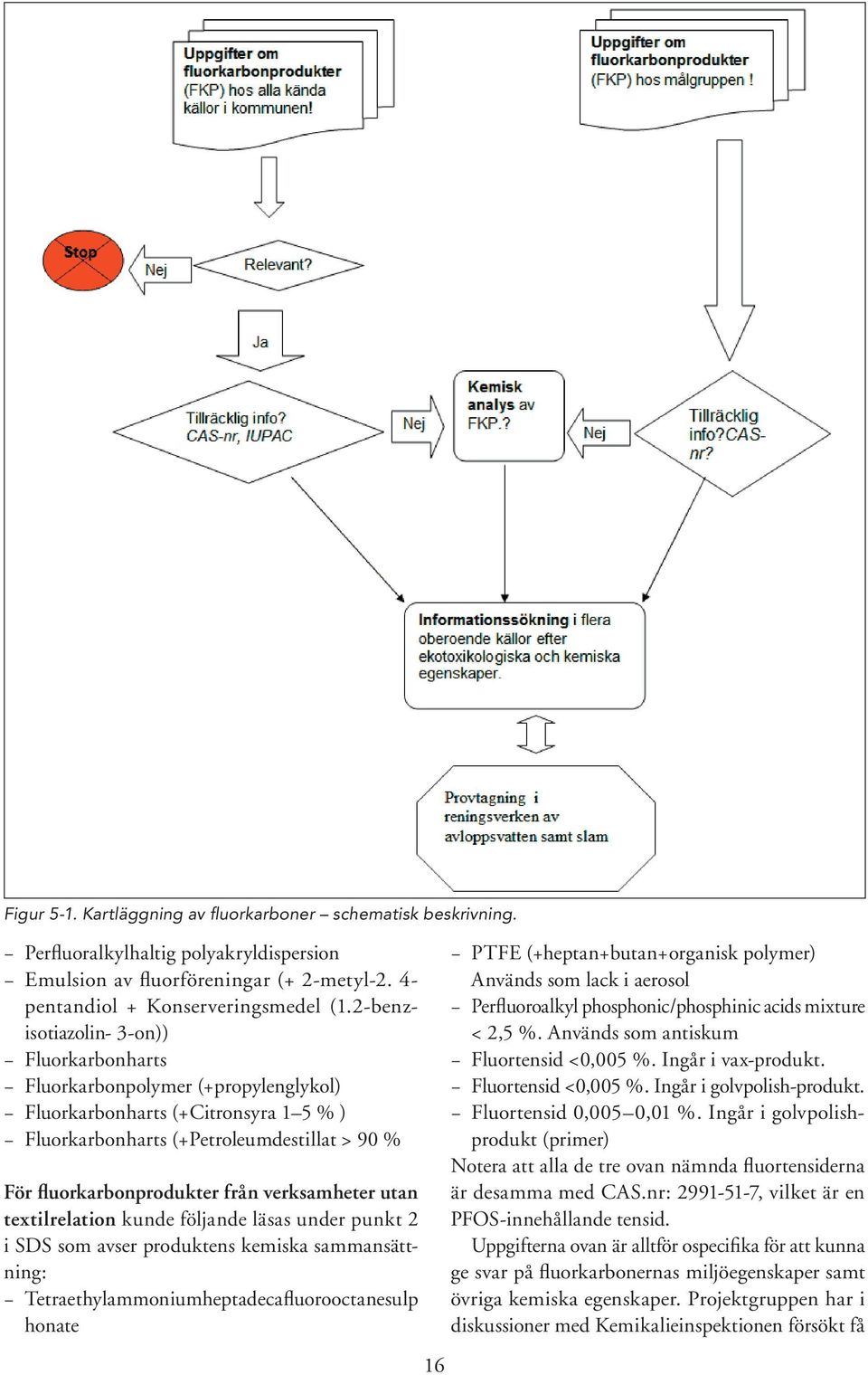 verksamheter utan textilrelation kunde följande läsas under punkt 2 i SDS som avser produktens kemiska sammansättning: Tetraethylammoniumheptadecafluorooctanesulp honate 16 PTFE
