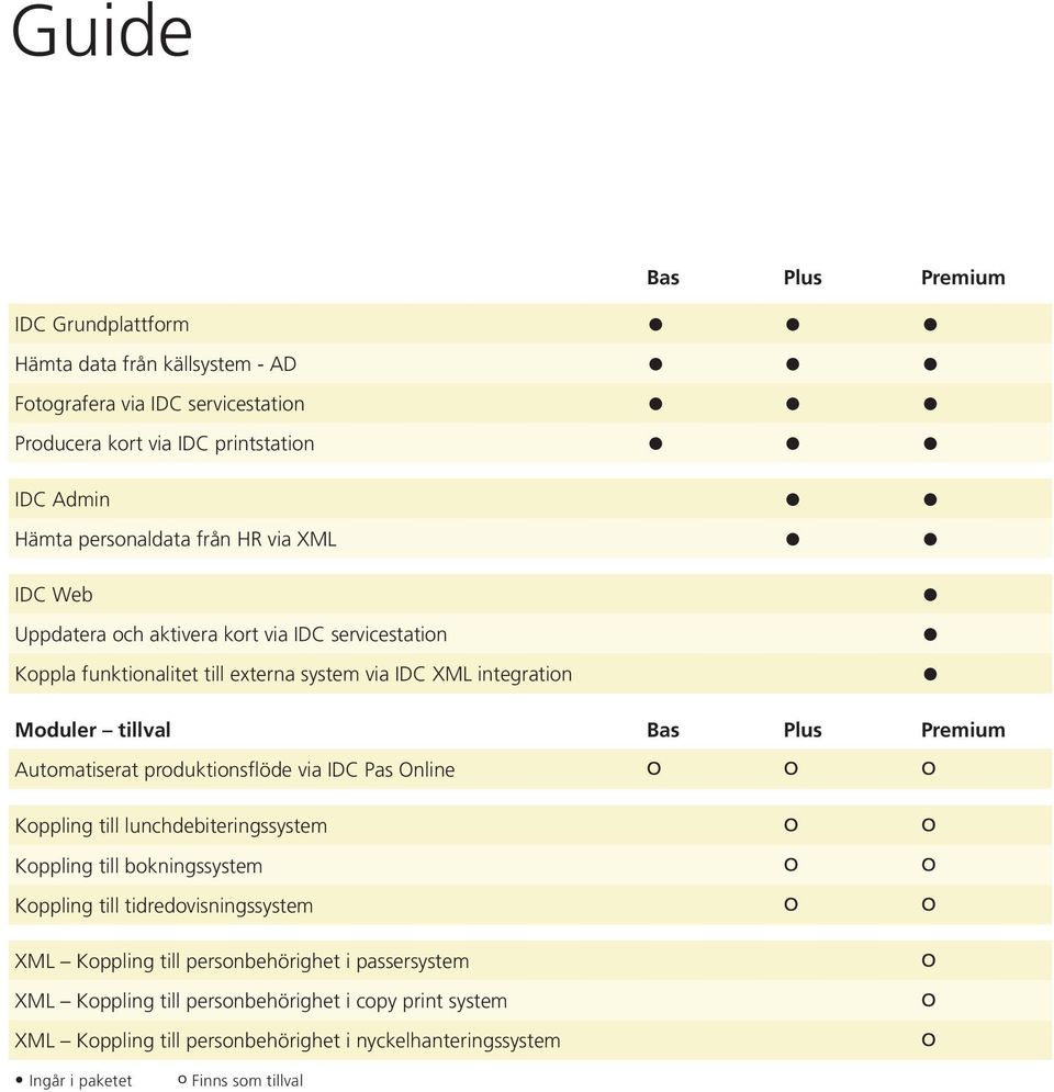 produktionsflöde via IDC Pas Online º º º Koppling till lunchdebiteringssystem º º Koppling till bokningssystem º º Koppling till tidredovisningssystem º º XML Koppling till