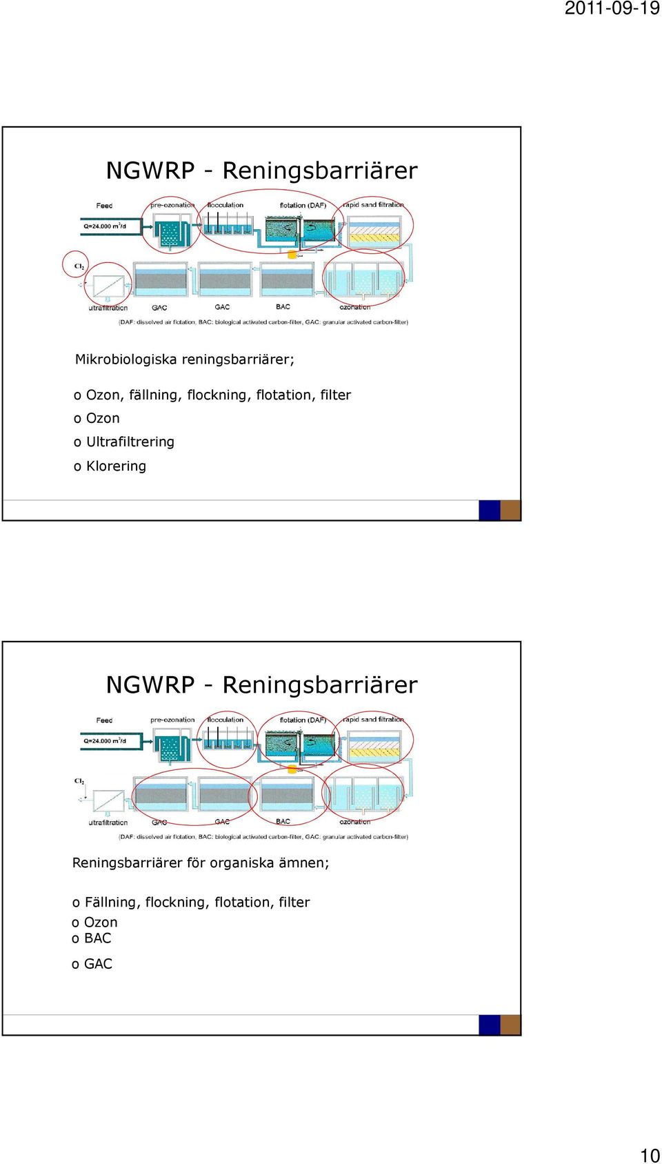Klorering NGWRP - Reningsbarriärer Reningsbarriärer för organiska