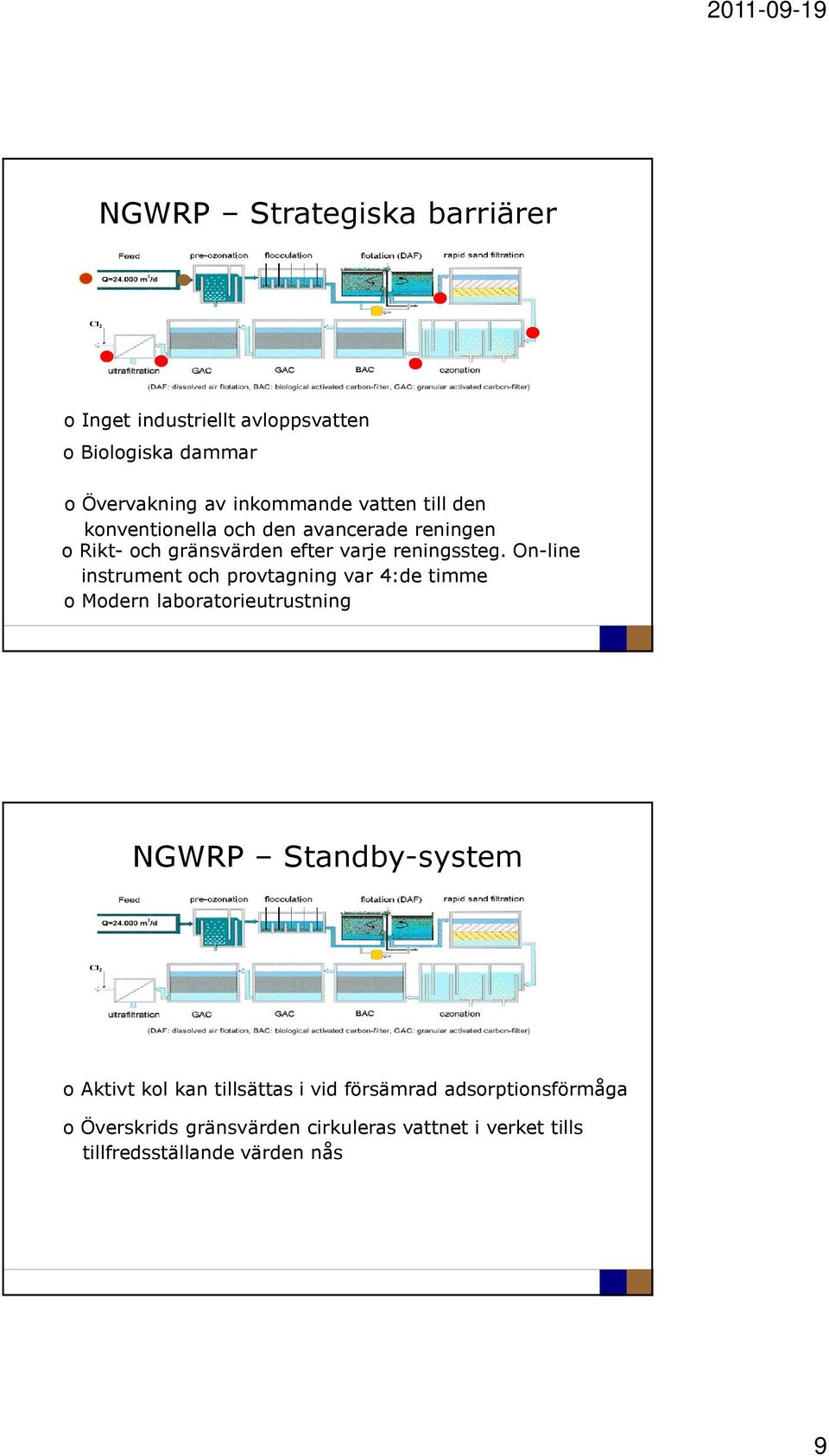 On-line instrument och provtagning var 4:de timme o Modern laboratorieutrustning NGWRP Standby-system o Aktivt kol kan