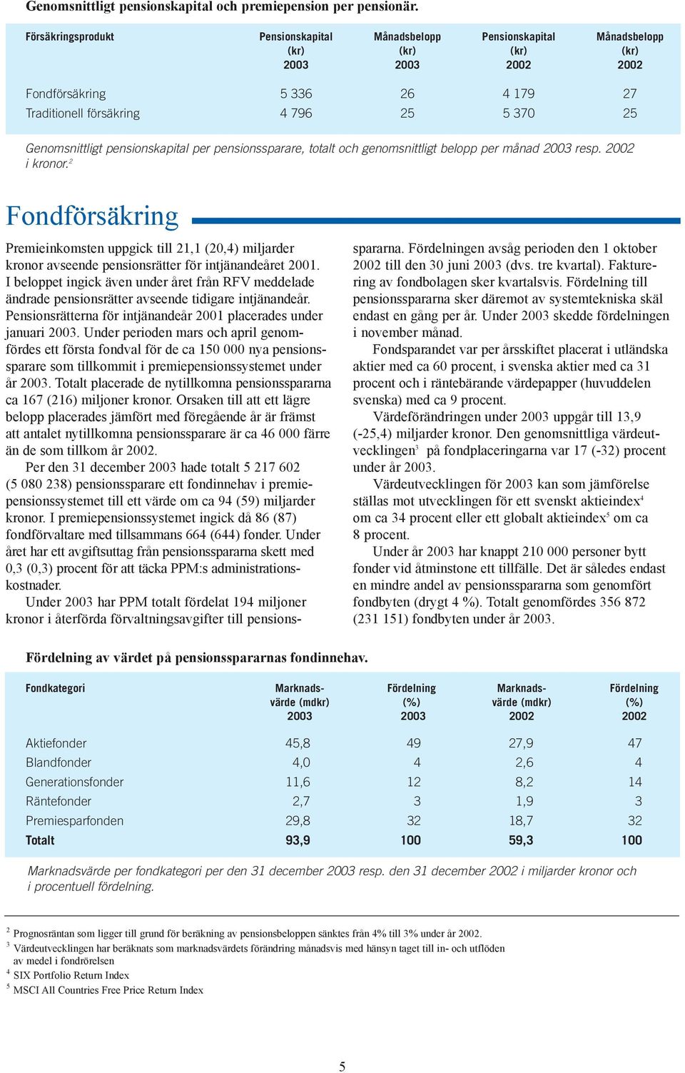 Genomsnittligt pensionskapital per pensionssparare, totalt och genomsnittligt belopp per månad 2003 resp. 2002 i kronor.