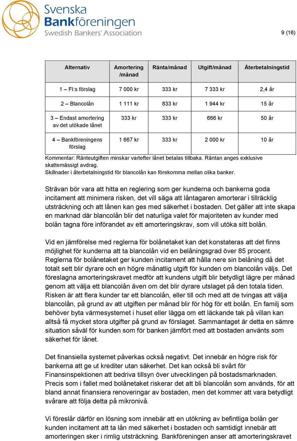 Räntan anges exklusive skattemässigt avdrag. Skillnader i återbetalningstid för blancolån kan förekomma mellan olika banker.