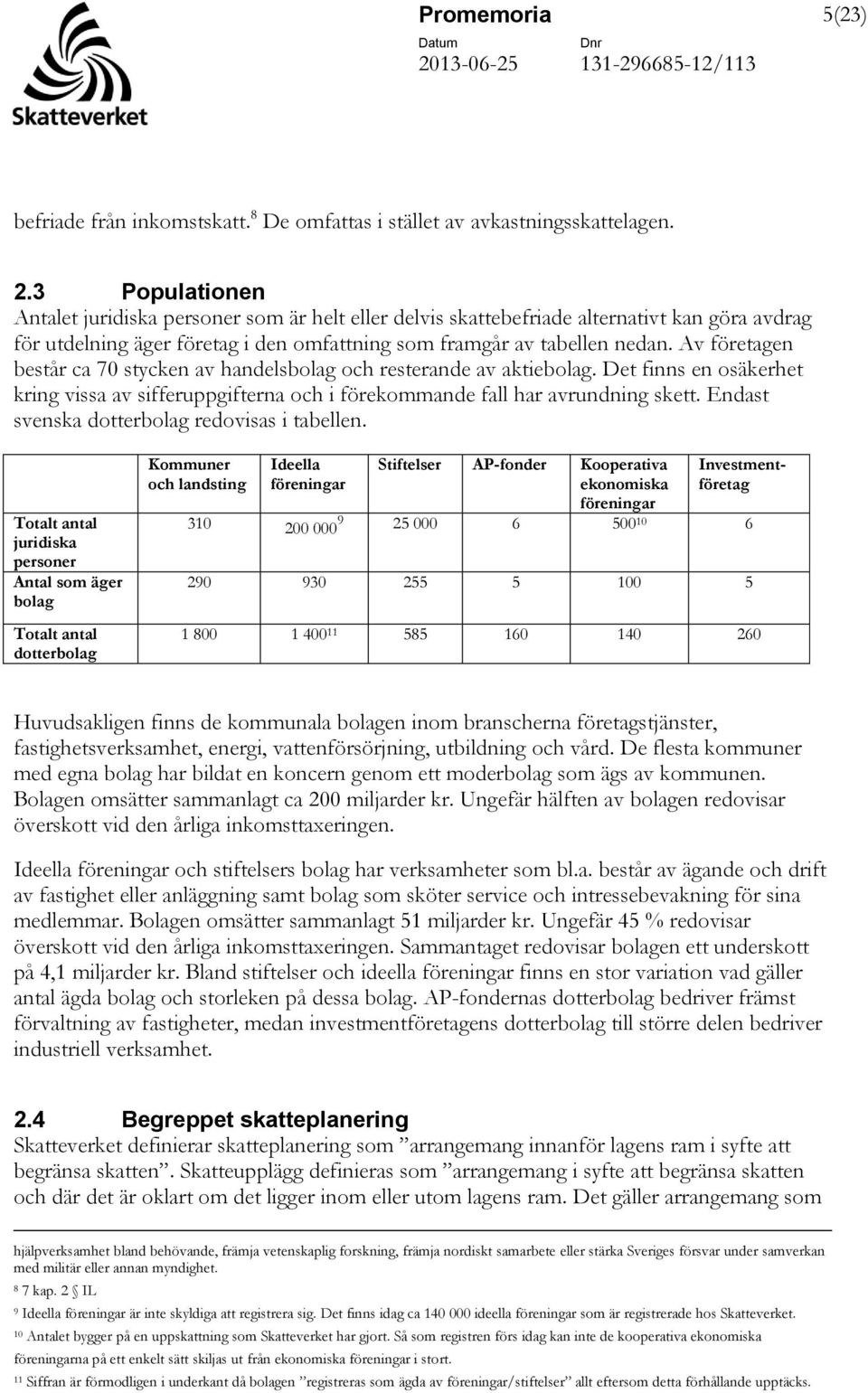 Av företagen består ca 70 stycken av handelsbolag och resterande av aktiebolag. Det finns en osäkerhet kring vissa av sifferuppgifterna och i förekommande fall har avrundning skett.