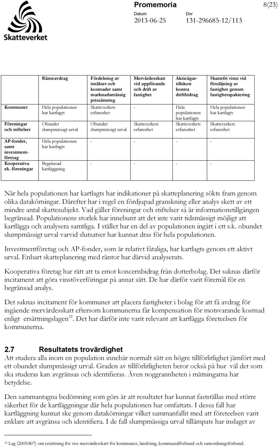 Skatteverkets erfarenhet Skattefri vinst vid försäljning av fastighet genom fastighetspaktering Hela populationen har kartlagts Skatteverkets erfarenhet AP-fonder, samt investmentföretag Kooperativa