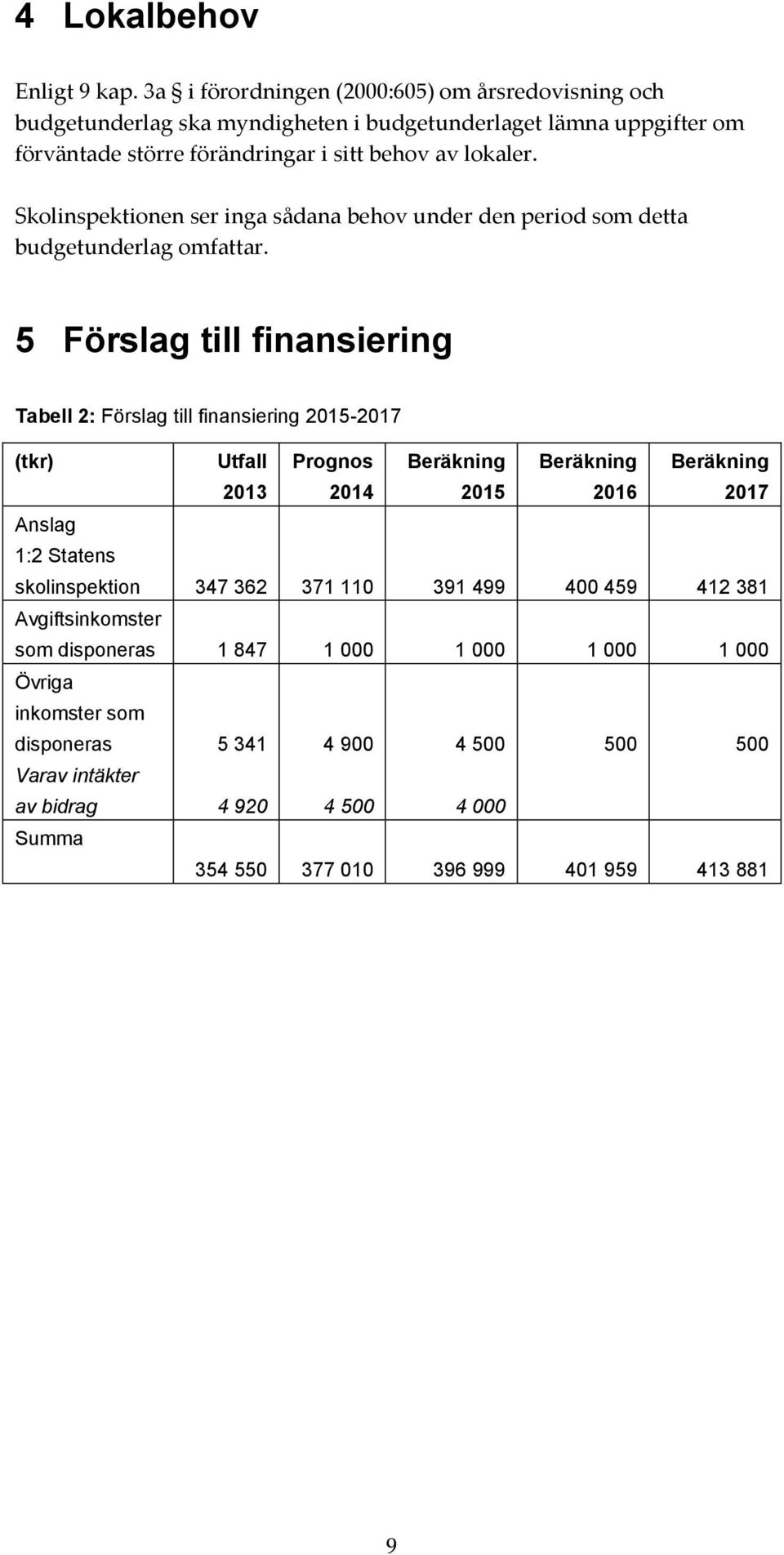 Skolinspektionen ser inga sådana behov under den period som detta budgetunderlag omfattar.