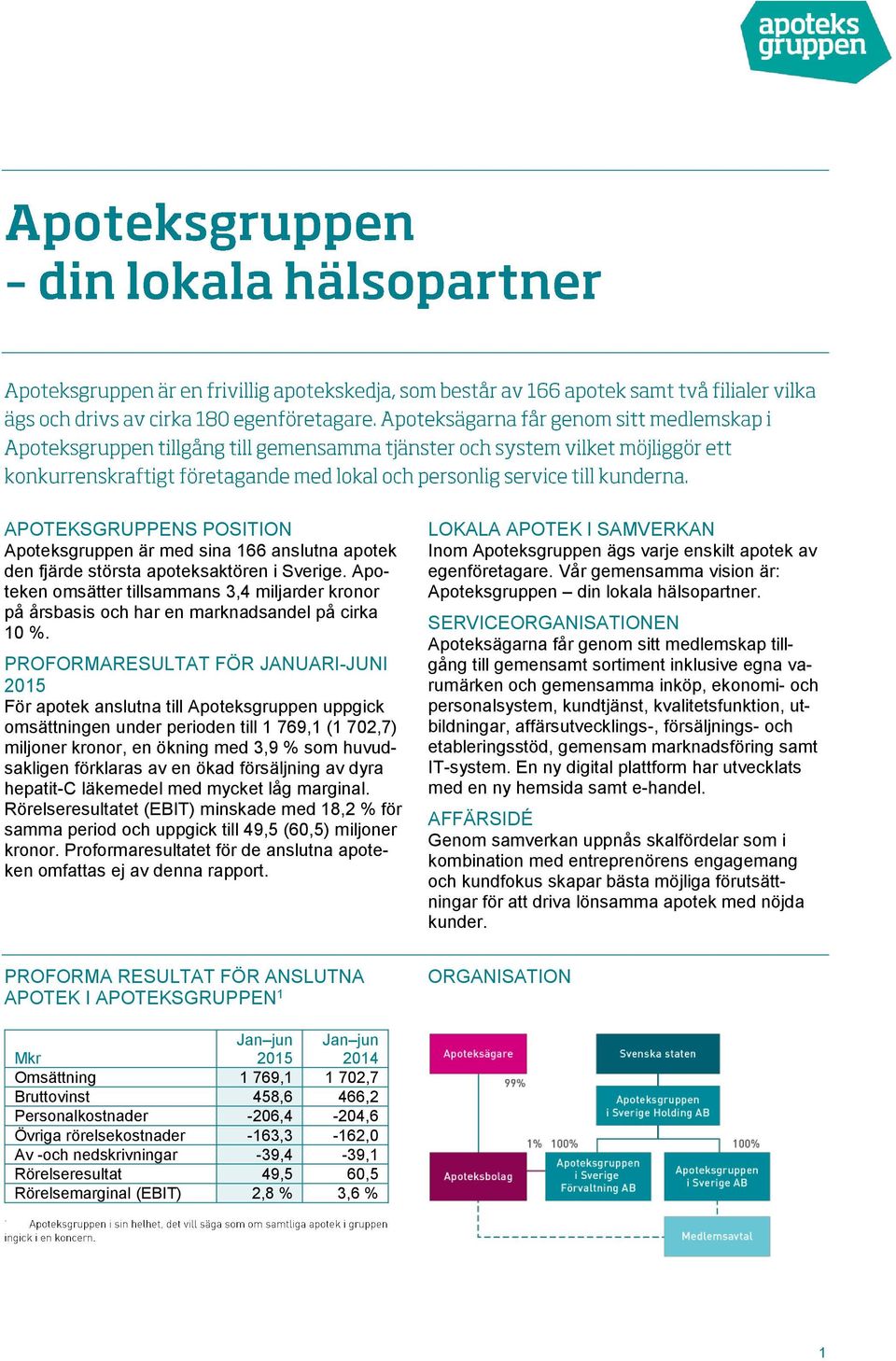 PROFORMARESULTAT FÖR JANUARI-JUNI 2015 För apotek anslutna till Apoteksgruppen uppgick omsättningen under perioden till 1 769,1 (1 702,7) miljoner kronor, en ökning med 3,9 % som huvudsakligen