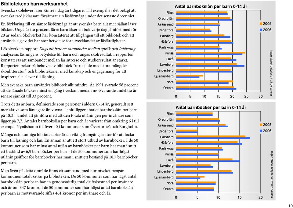 Skolverket har konstaterat att tillgången till ett bibliotek och att använda sig av det har stor betydelse för utvecklandet av läsfärdigheter.