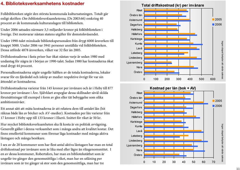 Under satsades närmare 3,5 miljarder kronor på folkbiblioteken i Sverige. Det motsvarar nästan statens utgifter för domstolsväsendet.