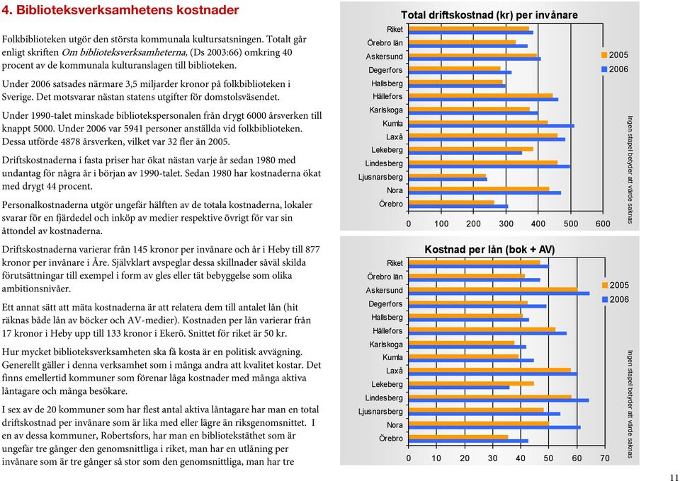 Under satsades närmare 3,5 miljarder kronor på folkbiblioteken i Sverige. Det motsvarar nästan statens utgifter för domstolsväsendet.