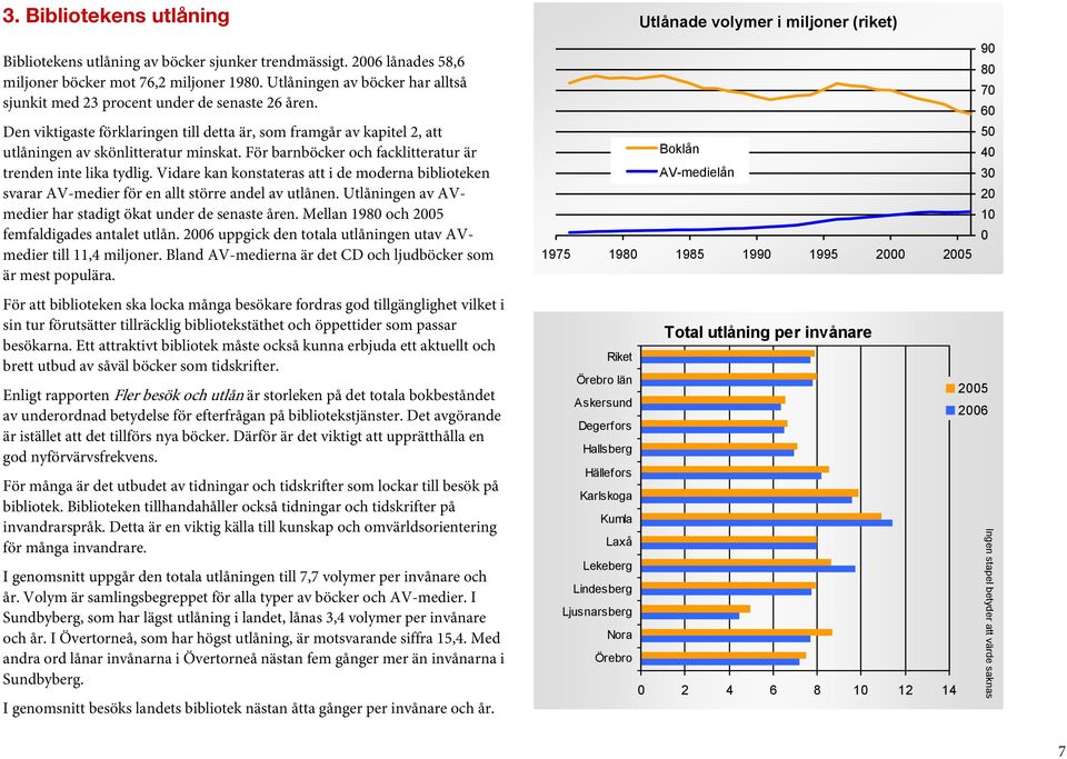 För barnböcker och facklitteratur är trenden inte lika tydlig. Vidare kan konstateras att i de moderna biblioteken svarar AV-medier för en allt större andel av utlånen.